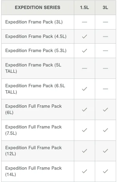 Apidura - Frame Pack Hydration Bladder